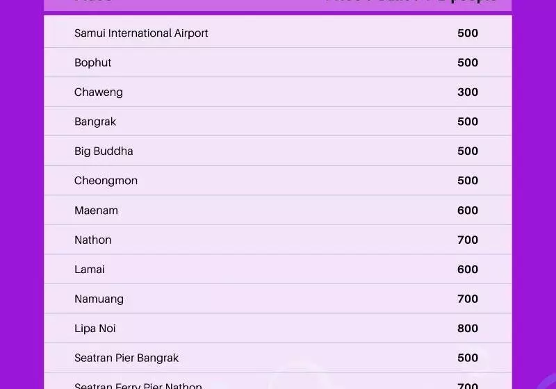 Fotos del hotel Samui First House:  22