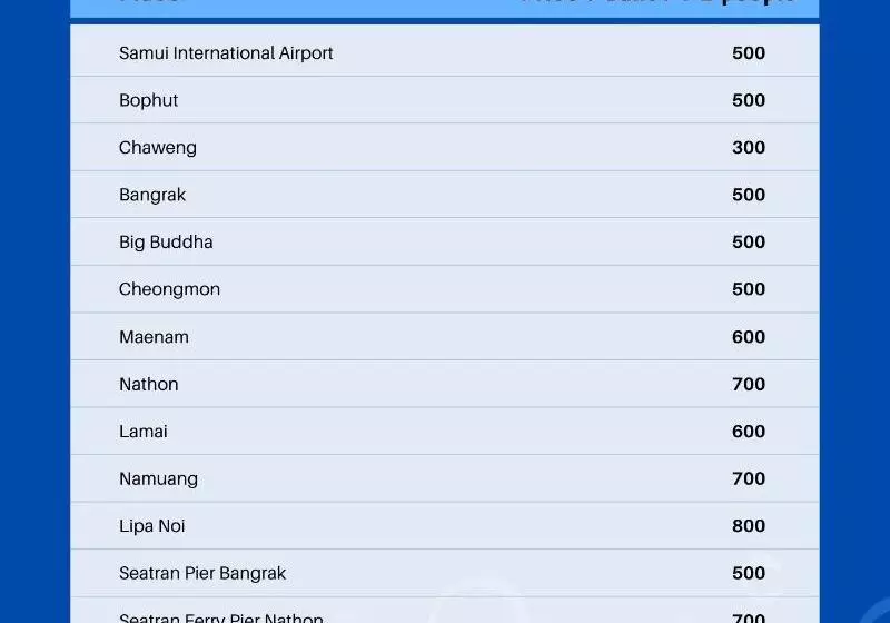 Fotos del hotel First Residence:  7